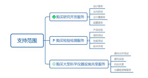 華轉(zhuǎn)網(wǎng) 一文搞懂全國使用、廣東兌付的科技創(chuàng)新券網(wǎng)絡(luò)技術(shù)服務(wù)
